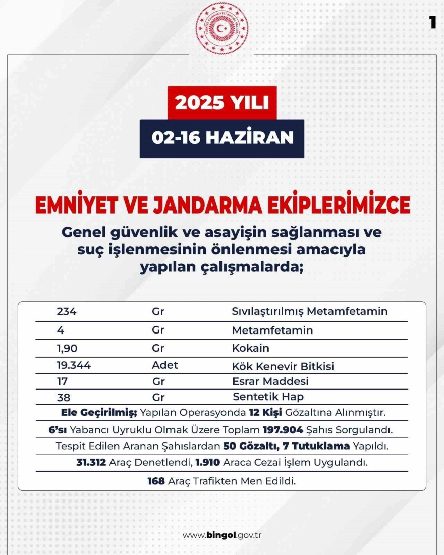 Bingöl'de aranan 103 şüpheli yakalandı