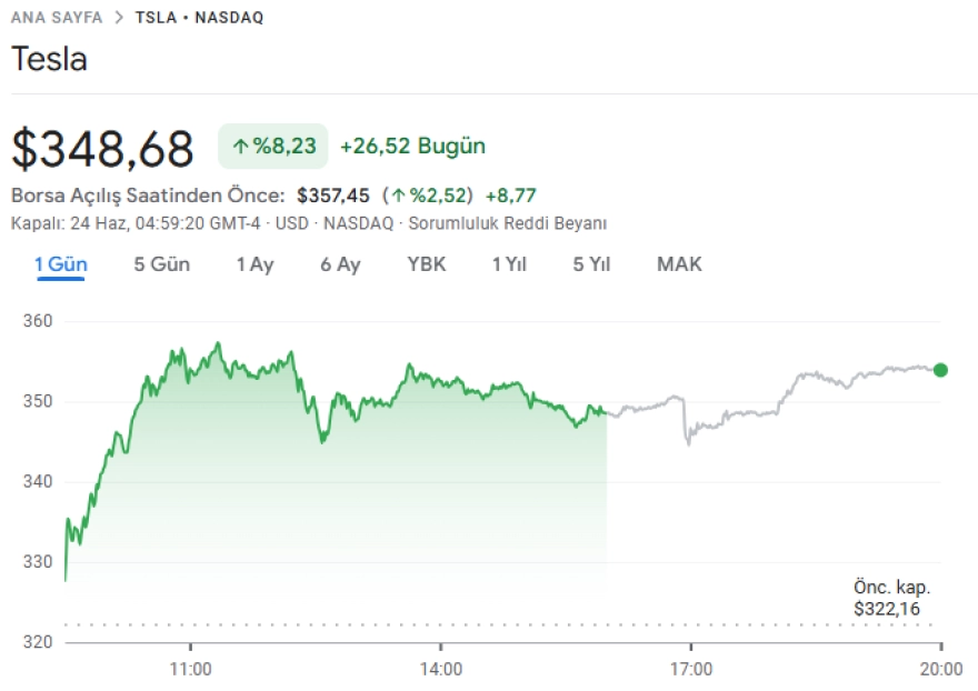Tesla Robotaksi Hizmetini Başlattı, Hisseler Yükseldi