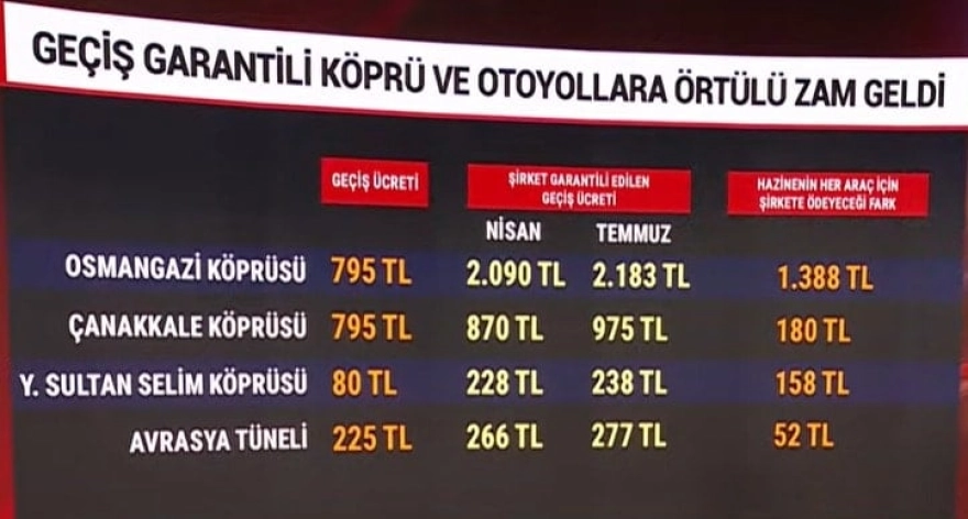 AKP emekliye vermediği parayı köprü ve otoyol yapan müteahhitlere ödüyor: İşte kanıtı