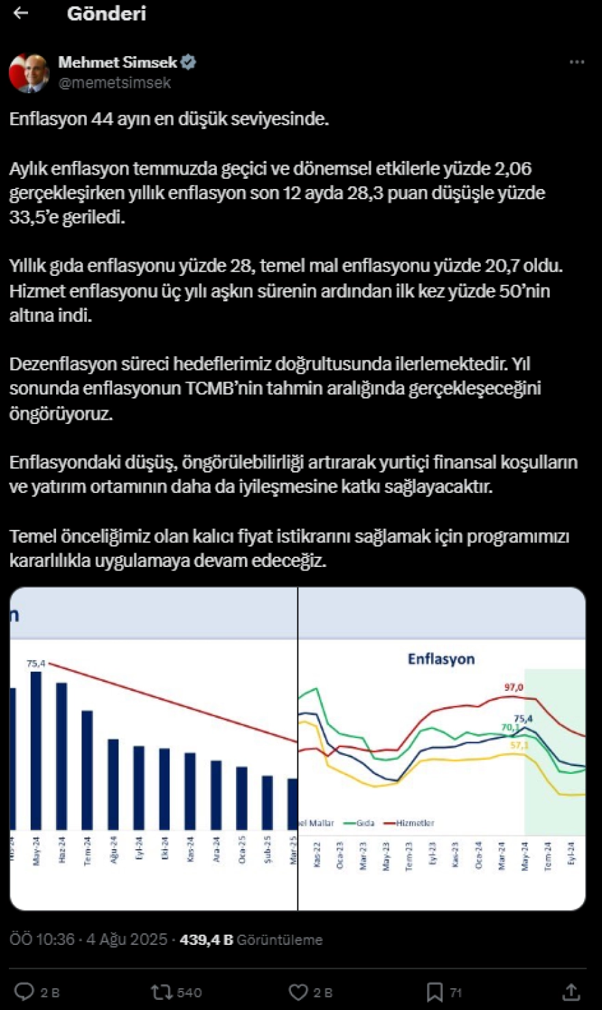 Bakan Şimşek, Temmuz Ayı Enflasyon Rakamlarını Değerlendirdi